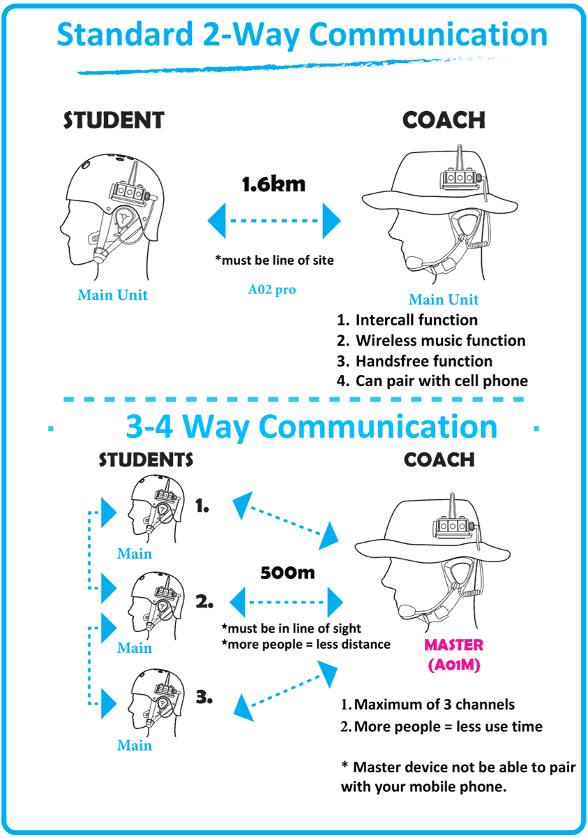 BB Talkin Product Features 4